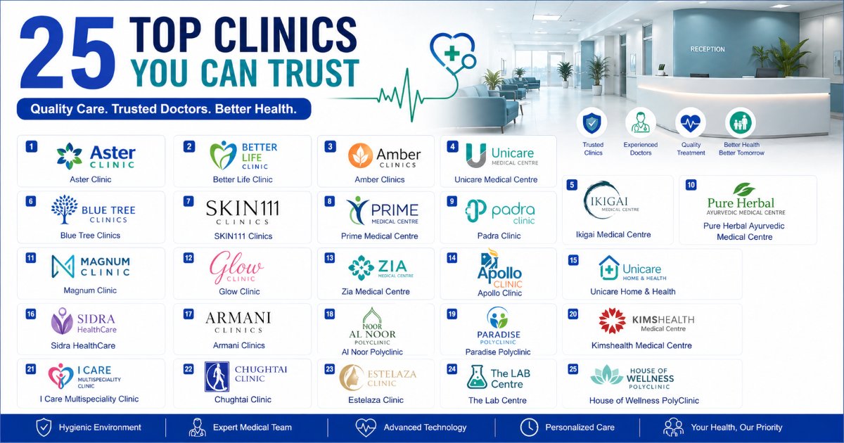 Best Clinics In Dubai (2026)
